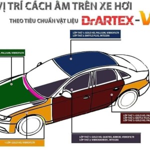 CÁCH ÂM DR. ARTEX - CHỐNG ỒN Ô TÔ